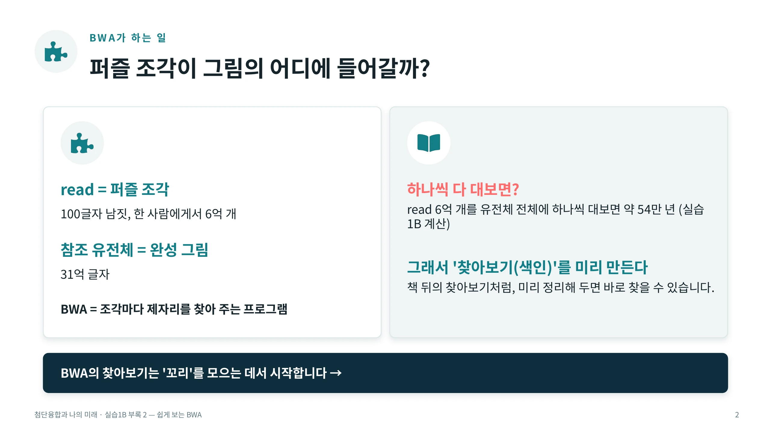 BWA가 하는 일 — 퍼즐 조각이 그림의 어디에 들어갈까?