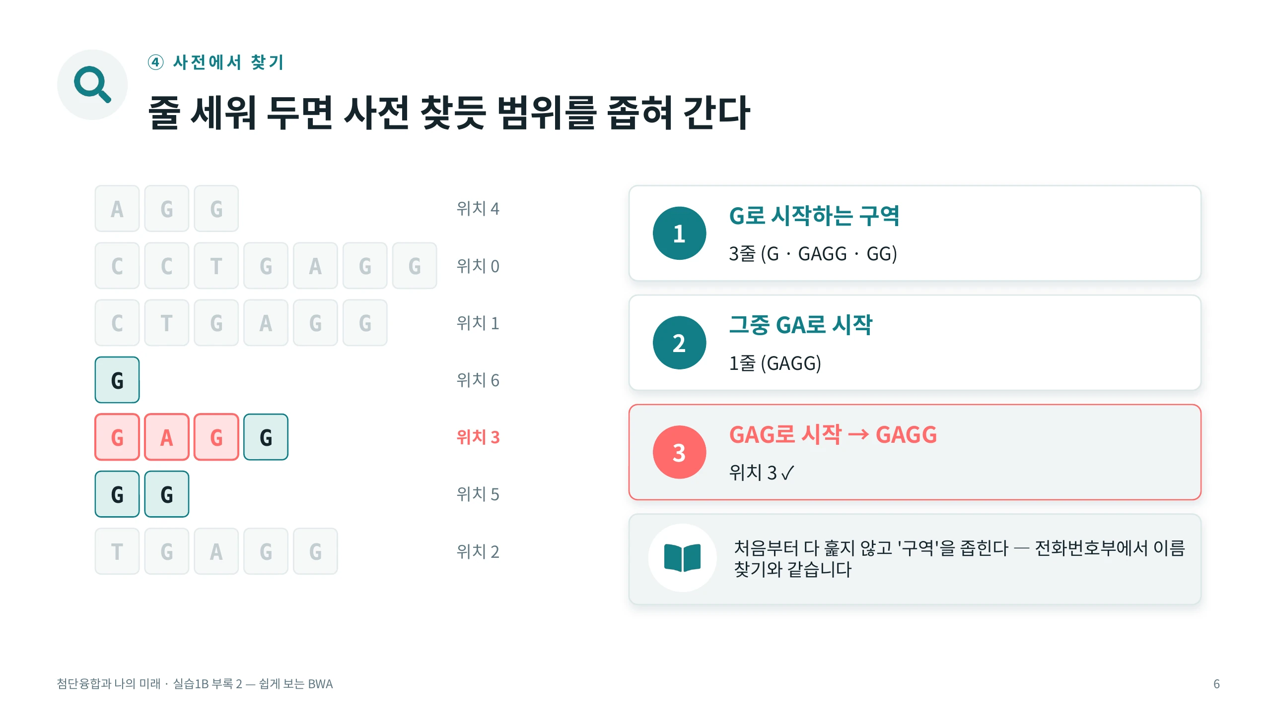 ④ 사전에서 찾기 — 줄 세워 두면 사전 찾듯 범위를 좁혀 간다