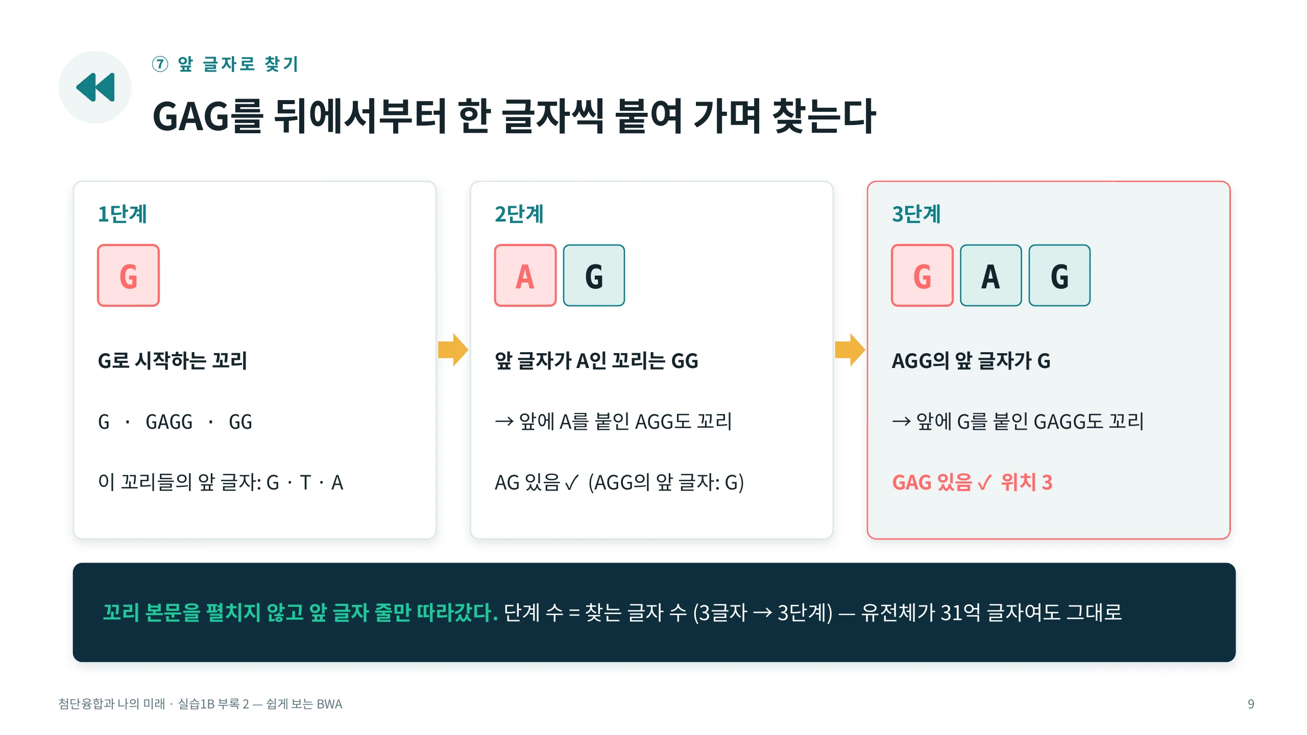 ⑦ 앞 글자로 찾기 — GAG를 뒤에서부터 한 글자씩 붙여 가며 찾는다