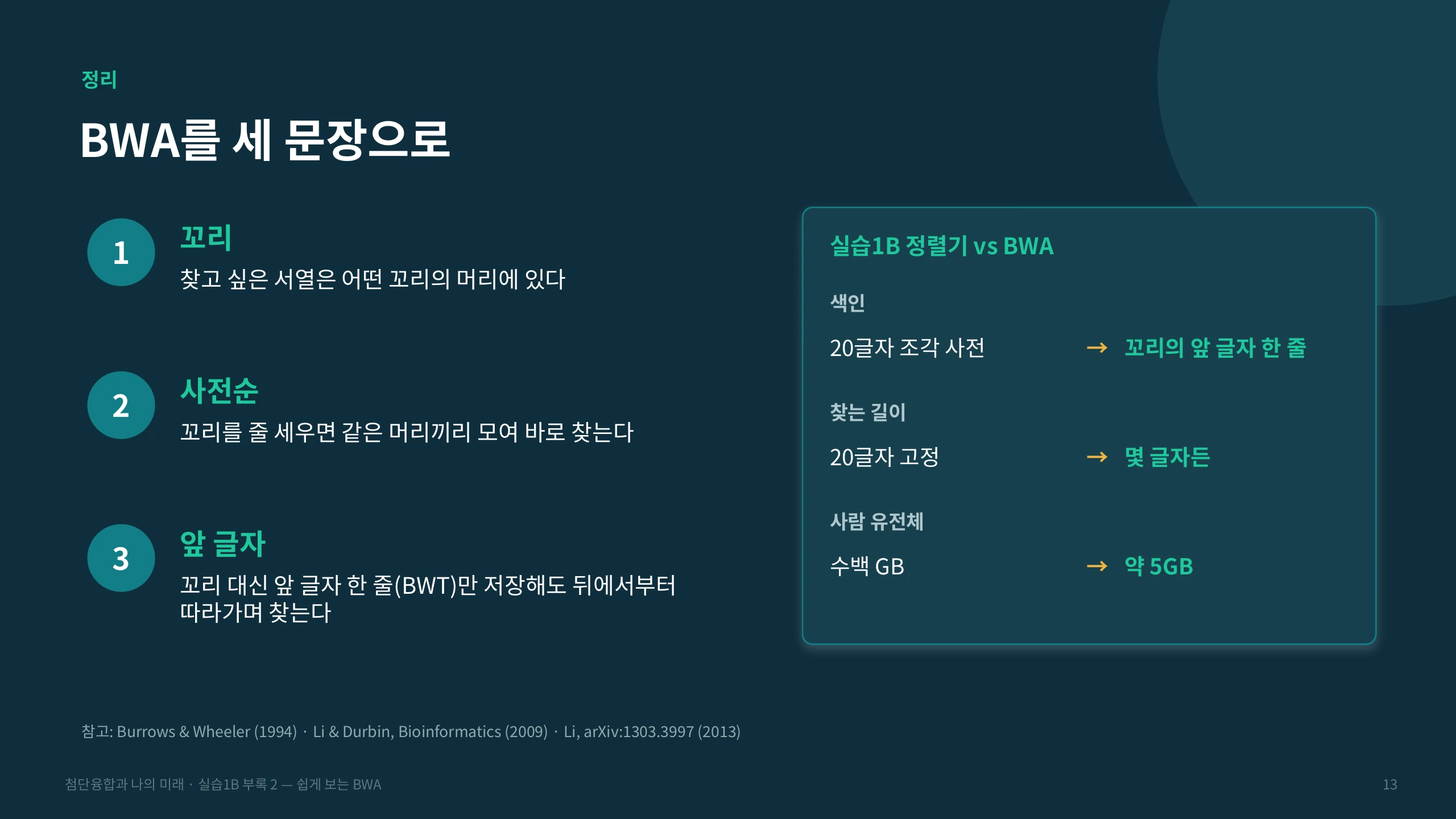 정리 — BWA를 세 문장으로